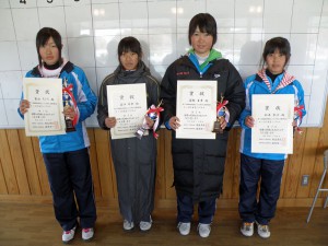２０１２福島県春季選抜ジュニアシングルステニス選手権大会Ｕ１８女子入賞者