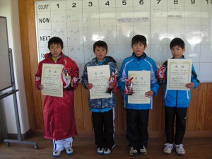 第３３回福島県春季選抜ジュニアシングルス選手権大会Ｕ１２男子入賞者