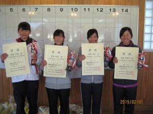 第３４回福島県春季選抜ジュニアシングルステニス選手権大会Ｕ１８女子入賞者